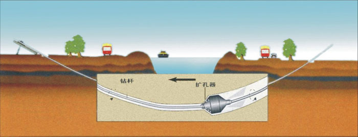 舒兰非开挖